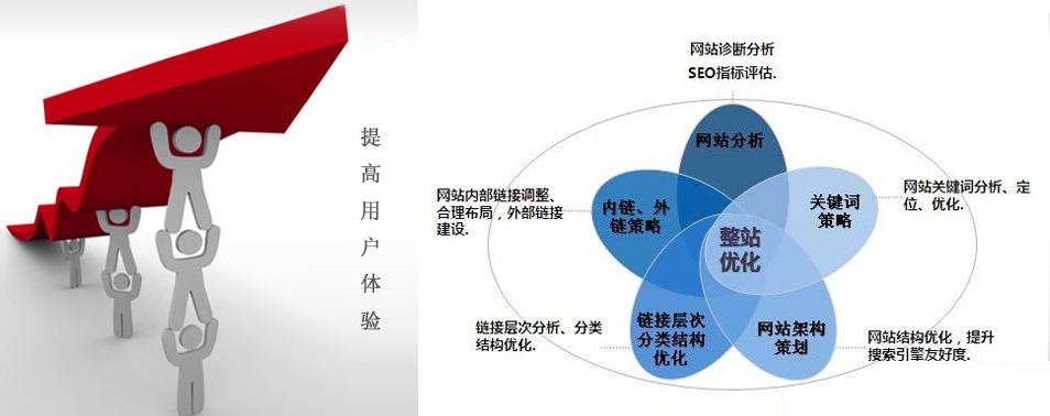 網(wǎng)站關(guān)鍵詞排名規(guī)則不斷變化，廈門網(wǎng)站推廣公司要如何應(yīng)對(duì)？