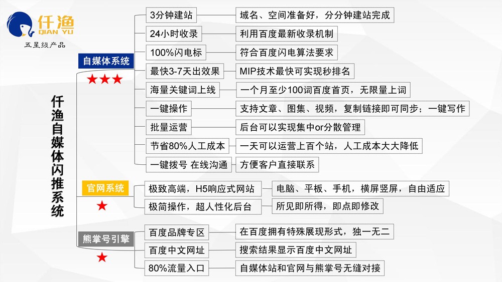 怎么才能做好整站SEO優(yōu)化？