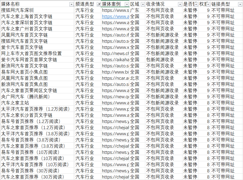 汽車行業(yè)的軟文發(fā)布有哪些新聞媒體可以推薦的？