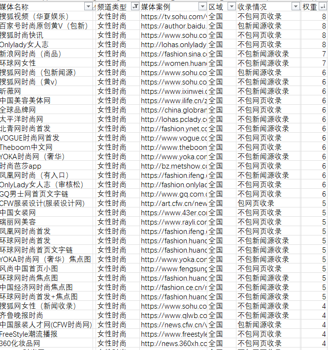美容化妝品相關(guān)時(shí)尚行業(yè)軟文的新聞媒體發(fā)布有哪些可以推薦的呢？