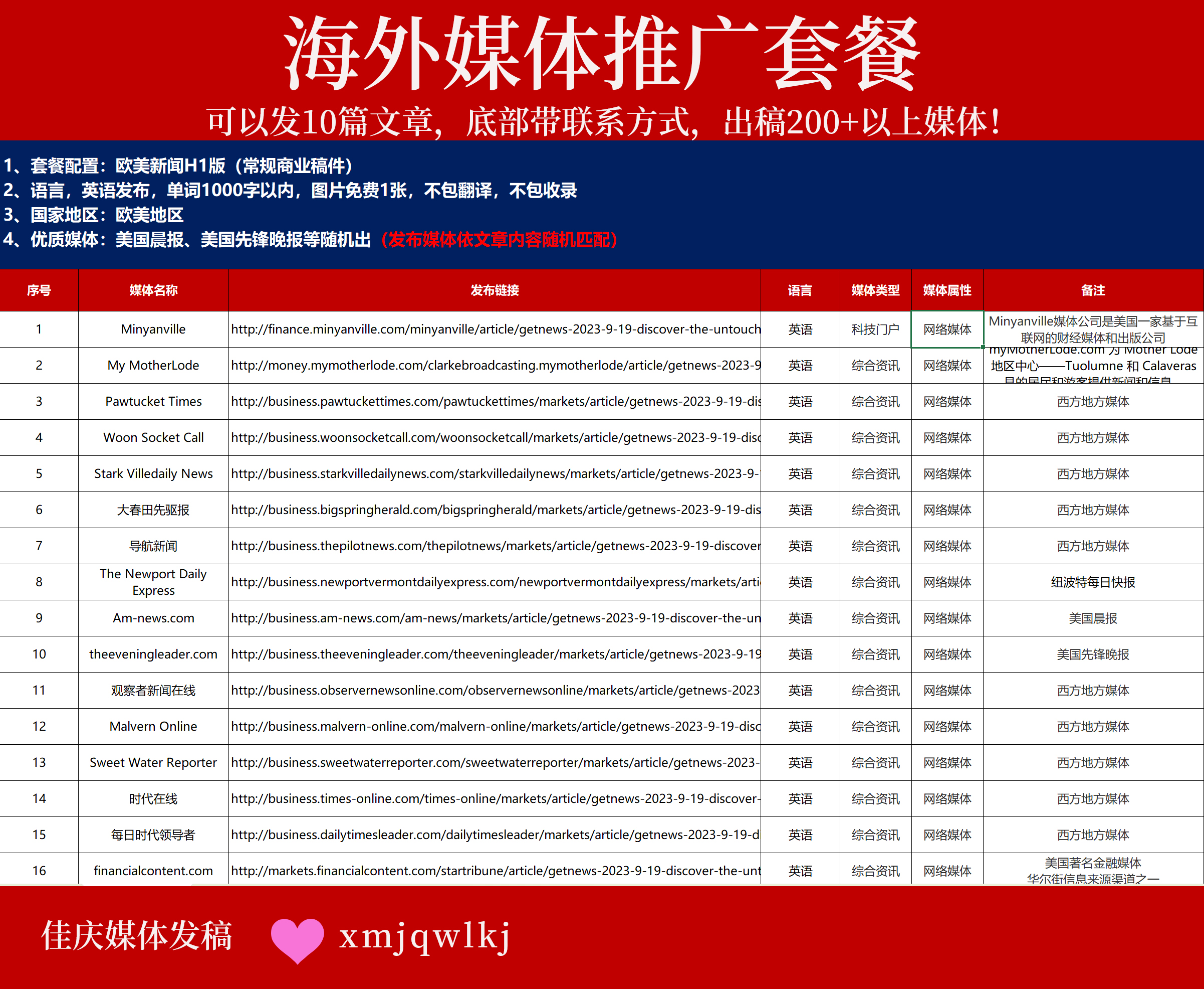 【海外權(quán)威媒體發(fā)稿套餐】10篇文章直通200+英美主流媒體，助力品牌全球化！